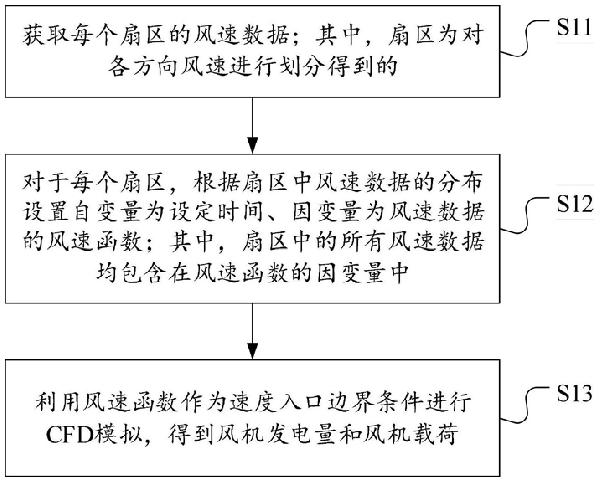 风机运行参数确定方法、装置、设备及可读存储介质