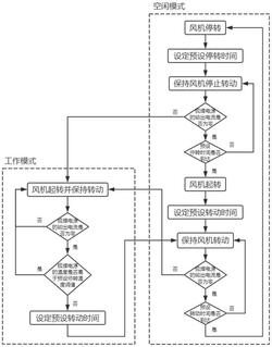 适用于弧焊电源的风机控制方法、存储介质及弧焊电源