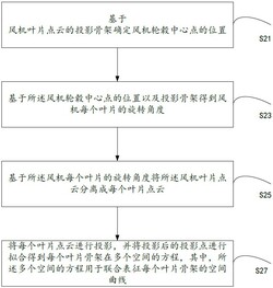 风机叶片曲线数据的确定方法、装置以及电子设备