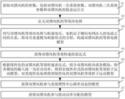 用于电力系统频率动态分析的双馈风机简化建模方法