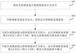 纯气动引风机燃煤机组制粉系统故障优化控制方法及系统