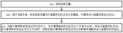 基于不同车速下全压变化的空调冷凝器风机控制方法