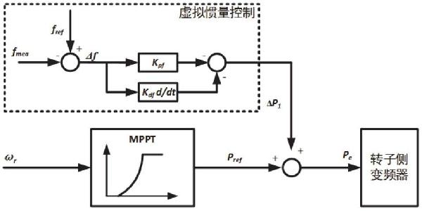 考虑风机和系统频率响应特性的调频参数确定方法及系统