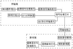 SDI信号传输系统、传输方法、电子内窥镜和存储介质