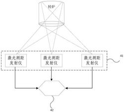 转炉激光测厚仪