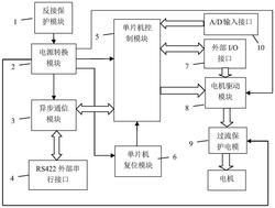 红外热像仪两轴伺服电机控制器