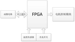 红外热像仪多电机控制电路