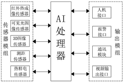 红外机芯模组及红外热像仪