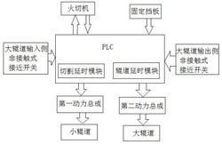 连铸机辊道分时启动控制系统