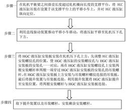 轧机HGC液压缸的安装方法