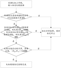 热轧轧机辊缝安全标定的方法