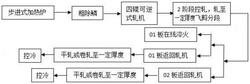 单机架炉卷轧机多功能轧制法