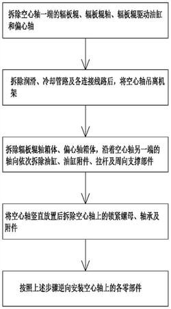 高铁车轮轧机空心轴总成的拆装方法