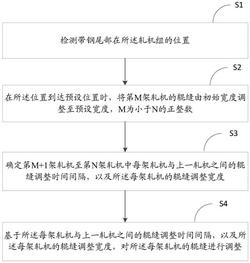 轧机辊缝调整方法、装置及存储介质