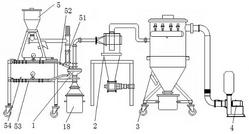 气流磨粉碎机系统