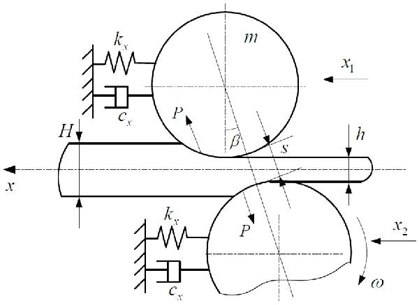 分析热轧精轧机工作辊水平自激振动的动力学建模方法