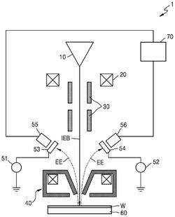 扫描电子显微镜、检查晶片的方法及半导体器件制造方法