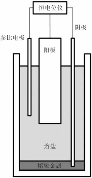 利用电解还原和电解精炼工序的金属精炼方法