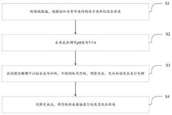 电解金属锰用的添加剂及其在电解锰中的应用