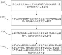 铅电解液除杂方法