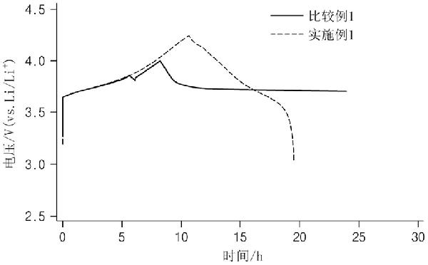 非水电解质溶液添加剂、非水电解质溶液及锂二次电池