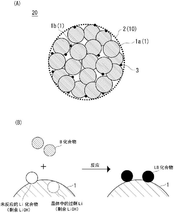 非水系电解质二次电池用正极活性物质、非水系电解质二次电池