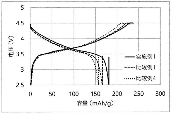 硫化物系固体电解质颗粒