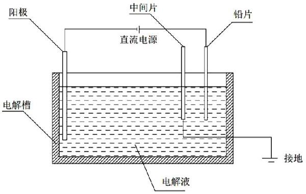 含高铋的铅电解方法