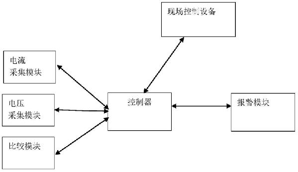 离子膜电解槽安全保护系统