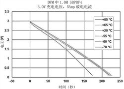 用于电化学电容器的电解质