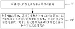 钙钛矿型固态电解质的制备方法