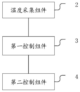 铝电解槽能量平衡的控制系统