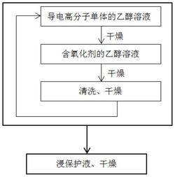 低漏电流固液混合电解电容器