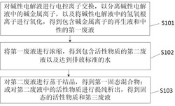 碱性电解液的处理方法及系统