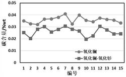 熔盐电解制备稀土金属的方法