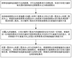 铝电解电容器引出线异常识别方法