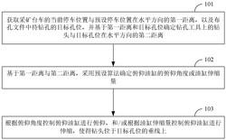 钻孔自动定位方法、装置、工控屏及采矿台车