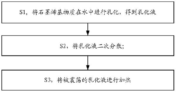 石墨烯加气混凝土添加物及其制备方法和石墨烯加气混凝土