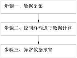 混凝土支撑的位移监测方法