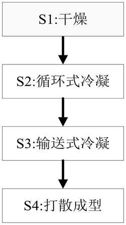 混凝土高效减水剂制备工艺