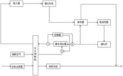 新型VOCs吸附浓缩催化氧化净化机