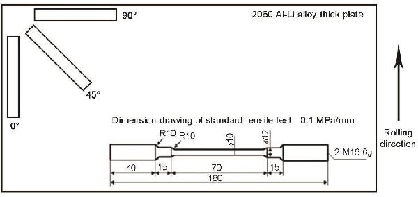 2060铝锂合金厚板的各向异性