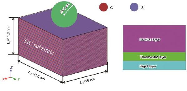 单晶碳化硅接触中亚表层损伤与破坏机理的原子尺度分析