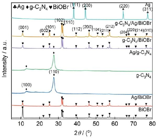 g-C3N4/Ag/BiOBr复合材料的制备及其光催化还原硝酸盐氮