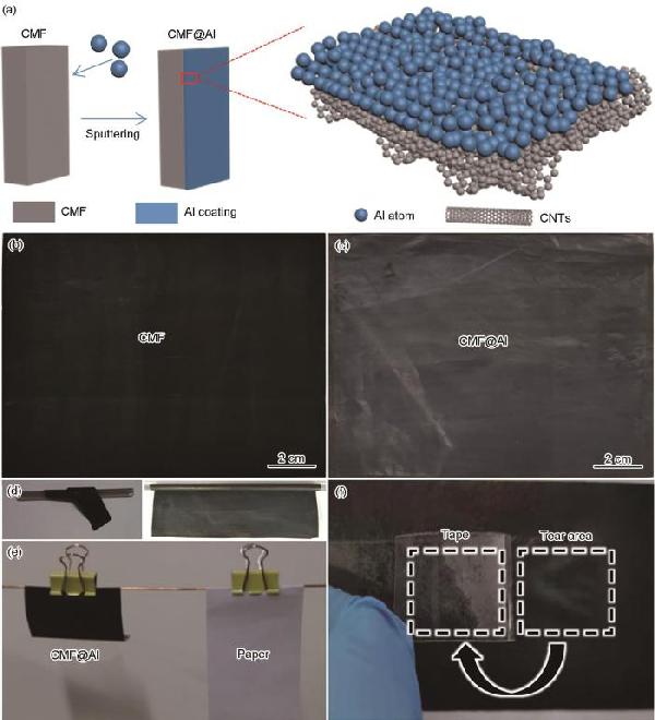 碳纳米管膜表面金属化用于高电流输出柔性锂离子电池