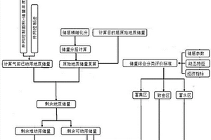 致密非均质储层剩余地质储量评价方法