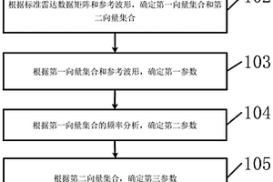 利用地质雷达信号标定车载雷达振动程度的方法和装置