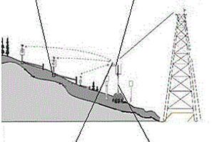 基于北斗系统的输电线路地质灾害监测系统