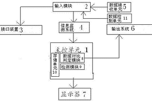 石油地质勘探数据信号传输系统