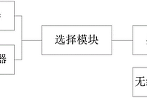 地质灾害遥测终端